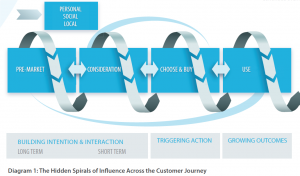 CustomerJourney